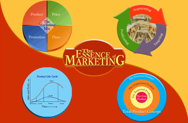 Essence of Marketing